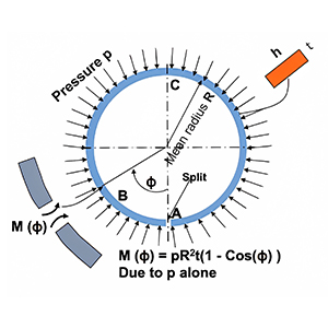 Piston Ring Design Consideration